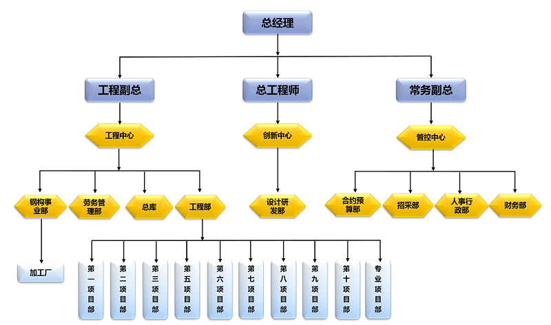 组织架构图2017.png